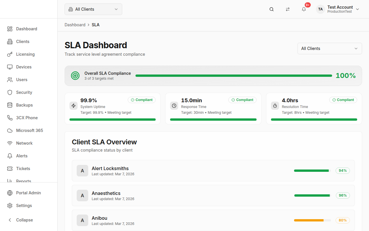 SLA Dashboard Page